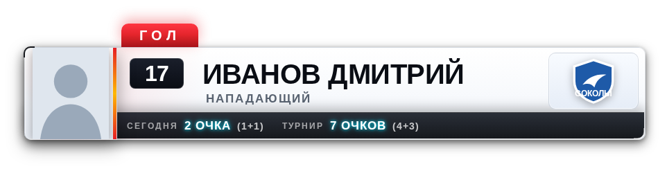 Плашка гола: №17 Иванов Дмитрий, нападающий, сегодня 2 очка