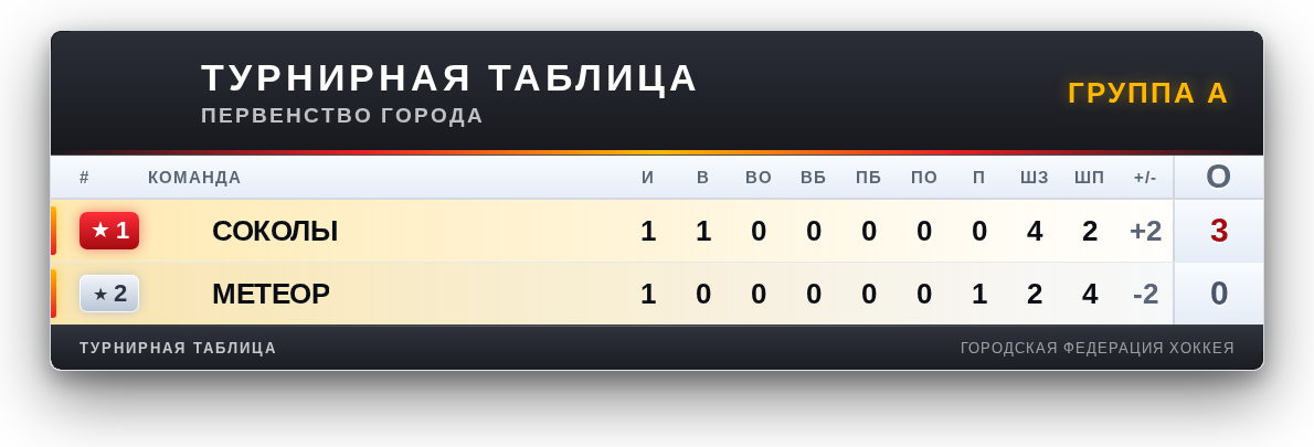 Титр турнирной таблицы во весь экран